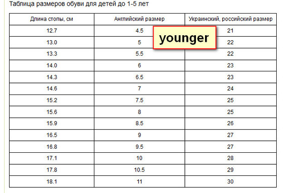 Размеры обуви великобритания таблица