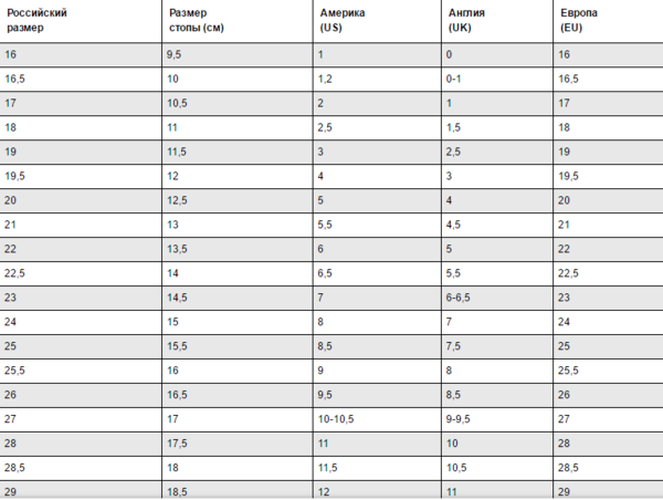 Last size. Рихтер обувь детская Размерная сетка. Обувь Richter для детей Размерная сетка. Richter детская обувь Размерная сетка детской обуви. Обувь Рихтер uk Размерная сетка.